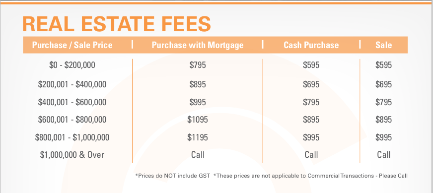 Sample Real Estate Fees Table | Sample Legal Fees | First Time Home Buyer Calgary